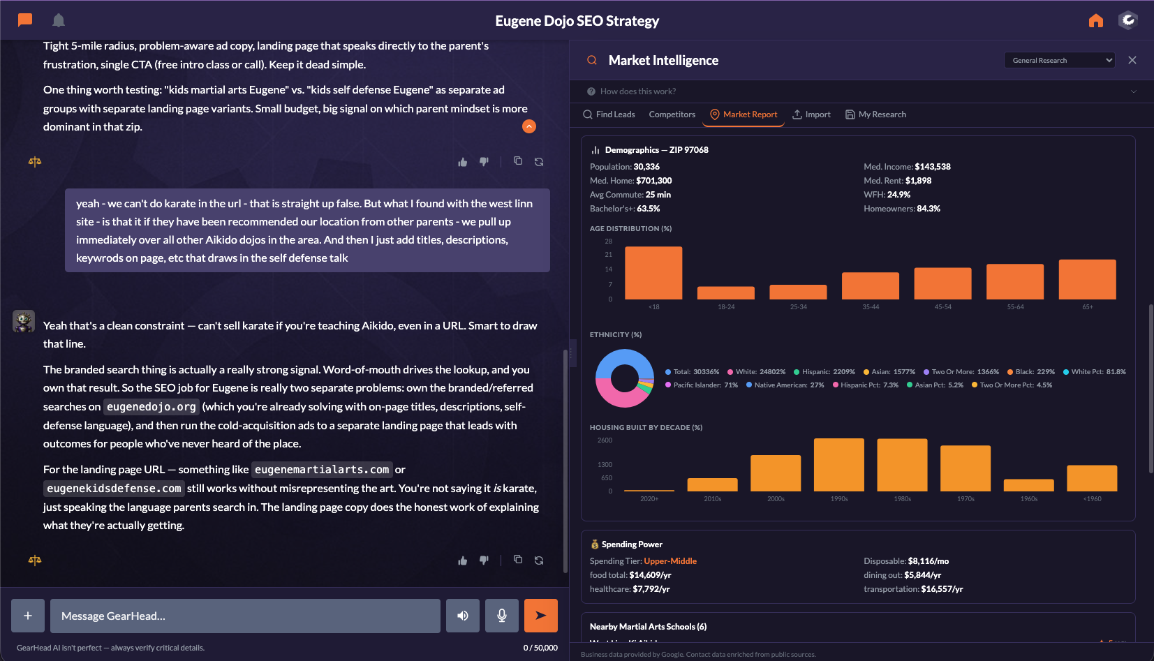 Discuss your strategy while exploring local market information in Market Intelligence.