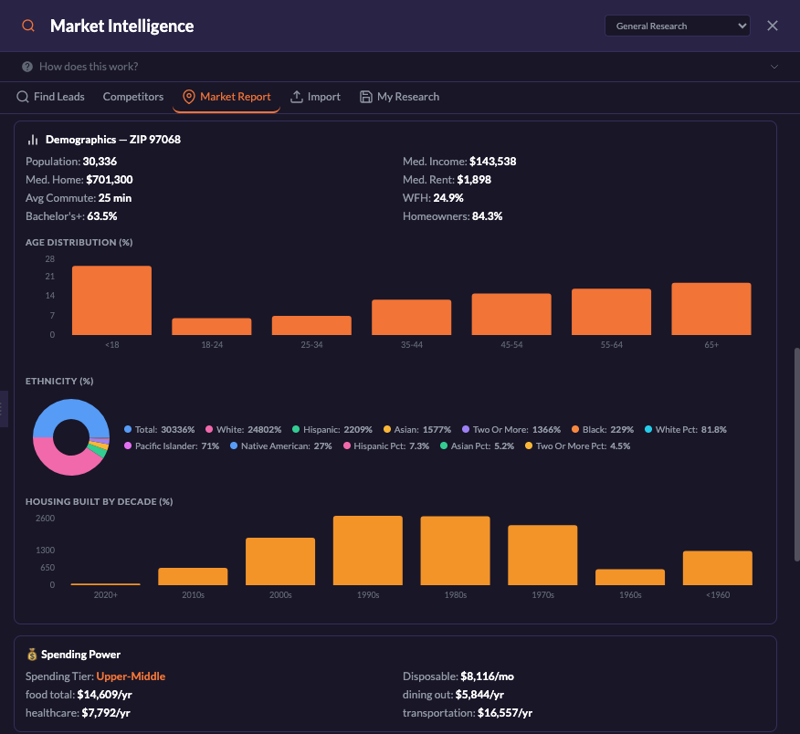 GearHead Market Intelligence report showing local demographics and spending information